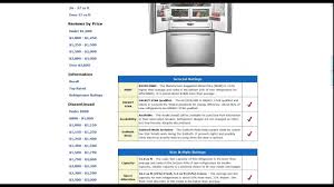 kitchenaid kfcs22evms refrigerator