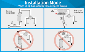 We did not find results for: Amazon Com Blue Works Saltwater Generator Chlorinator Blh40 For 40k Gallon Pool 2 Year Full Usa Warranty Cell Plates Made By Usa Manufacturer White Garden Outdoor