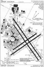 scenario four approach plates