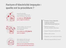 Maybe you would like to learn more about one of these? Payer Ma Facture Edf Les Solutions Opera Energie