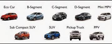 Types Of Cars Car Segments What Does A B C D E Car Segments Mean Car Types Of Cars Segmentation