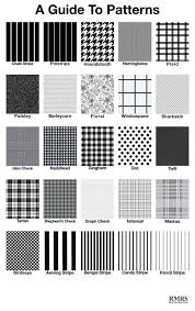 Black And White Awning Stripe Fabric Guide To Suit Shirt Patterns Clothing Fabric Pattern Infographic Clothing Fabric Patterns Fabric Patterns Design Stripes Inspiration