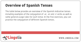 Overview Of Spanish Tenses