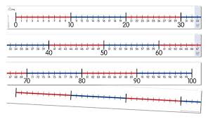 33 Awesome 100 Number Line Printable Images Number Line Printable Number Line Superlative Adjectives