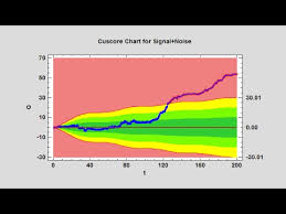 Creating Special Purpose Control Charts Using Statgraphics