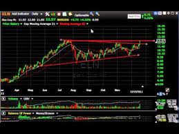 vhc ades onxx fire stock charts harry boxer thetechtrader com