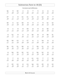 Whether you are teaching kindergartens how to count, youngsters how to multiply, teens how to factor polynomials, or adults how to understand ohm's law, you will find what you need at the math worksheet site. The 100 Vertical Subtraction Facts With Minuends From 0 To 18 D Math Worksheet F Math Fact Worksheets Math Subtraction Worksheets Subtraction Facts Worksheet