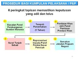 Pekeliling perkhidmatan bilangan 26 tahun 2009 pekeliling perkhidmatan bilangan 26 tahun 2009 perubahan. Pekeliling Perkhidmatan Bil 7 Tahun 2015 Pelaksanaan Dasar