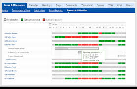 just in resource utilization editable gantt charts zoho