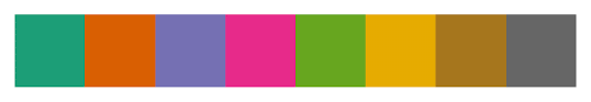 How do i create a custom color palette? The A Z Of Rcolorbrewer Palette You Must Know Datanovia
