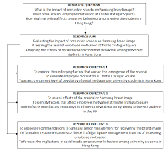 For example, a quantitative method would ask how many people are participating in a program, what are the characteristics of people in a program, and how research methodology introduction this section intends to provide an understanding of the methodology that was used to conduct the. Formulating Research Aims And Objectives Research Methodology
