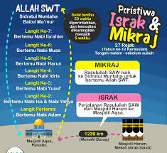 Hari istimewa ini merupakan peringatan bagi perjalanan nabi muhammad pada tahun 620 masehi. Peristiwa Isra Dan Mikraj Liza Izara