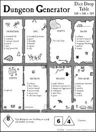 Pin On Die Drop Tables