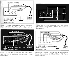 The generator wiring diagram 3 phase found at alibaba.com are advanced power sources that generate the required electric energy for various usage. How To Wire A Mep002a Or Mep003a Diesel Generator Green Mountain Generators