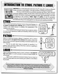 Essay Wrightessay Online Mba Degrees Scientific Research Paper Sample Describing A Place Essay Examples Inter Persuasive Writing Teaching Writing Teaching