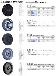A caster's swivel lead is the measured distance from the vertical centerline of the swivel section to the vertical centerline of the wheel. E 65r Wheel For Dedicated Caster E Series Light Duty Rubber Wheels E R E Pr E Nr E Nrb Gold Caster Tosei Sharyo Tosei Sharyo Misumi