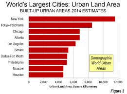 Largest World Cities 2014 Newgeography Com