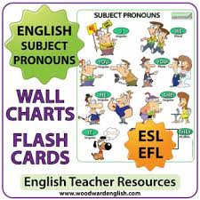 English Subject Pronouns Esl Chart By Woodward Education Tpt