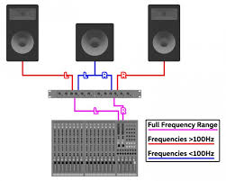 If the speakers have an input for the lows and an input for the highs you may need an external crossover unless they are close together like most home speakers that simply have a jumper between the two. Adding A Subwoofer To Your Pa