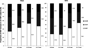 And western europe, o positive is the most common blood type, as is having a positive rh factor. Prevalence Of High Blood Pressure Subtypes And Its Associations With Bmi In Chinese Children A National Cross Sectional Survey Bmc Public Health Full Text