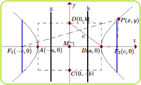 Kecepatan sebuah mobil bertambah secara konstan. Persamaan Hiperbola Dan Unsur Unsurnya Konsep Matematika Koma