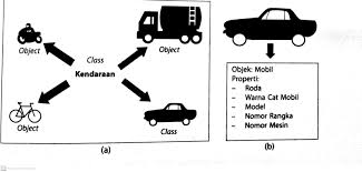We did not find results for: Buatlah Properti Dari Objek Berikut A Siswab Singac Pesawatpelajaran Pbo Pemrograman Brainly Co Id