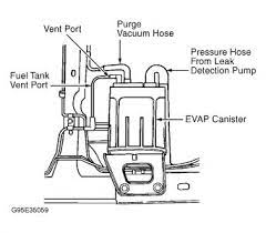 Dodge caravan 2003, engine gasoline 3.3 liter., 182 h. 2003 Dodge Caravan Evap System A Code That Says Evap System Is