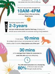 Keeping up to date on the treatment options available to you is key to keeping up the fight against the disease. Pin On Facts And Prevention Of Skin Cancer
