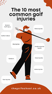 Image result for Golf Injuries