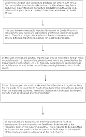 The.gov means it's official.federal government websites often end in.gov or.mil. Https Gain Fas Usda Gov Recent 20gain 20publications Food 20and 20agricultural 20import 20regulations 20and 20standards 20 20narrative Pretoria South 20africa 20 20republic 20of 8 12 2009 Pdf