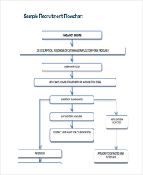 Free 6 Recruitment Flow Chart Examples Samples In Pdf