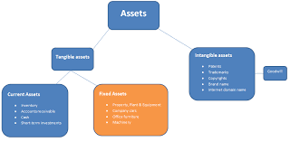 Masteri Chapter One Introduction To Fixed Assets