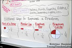 What Is A Fraction Lessons Tes Teach