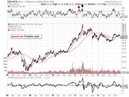 Gold Silver Technical Analysis Do It Right Sunshine