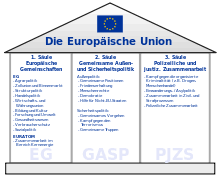 Gemeinsame Sicherheits Und Verteidigungspolitik Wikipedia