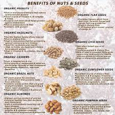 Health Nutrition Healthy Nuts And Seeds Nutrition Health And Nutrition