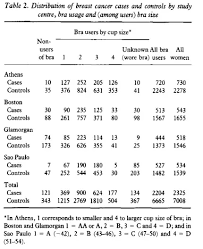 Does Breast Size Follow A Normal Distribution Quora