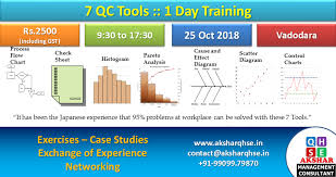 7 Qc Tools 1 Day Training Vadodara Training Fee Rs 2500