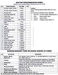 Biaya masuk sma pembangunan jaya 2 sidoarjo. Ppdb Insan Cendekia Mandiri Boarding School