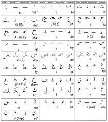 The arabic alphabet contains 28 basic letters with a variety of special characters and vowel markers. The Arabic Alphabet And The Shapes For Each Letter Based On Its Download Scientific Diagram