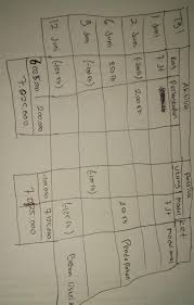 Soal akuntansi manufaktur uas smt 1 pilihan ganda 1. Transaksi Toko Elektronik Roni Servis Selama Bulan Juni 2020 1 Pemilik Usaha Bernama Roni Brainly Co Id