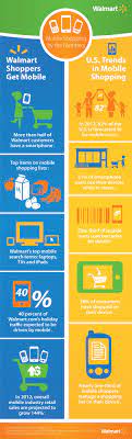 41 Interesting Walmart Shopper Demographics Brandongaille Com Scholarships For College Scholarships College Info