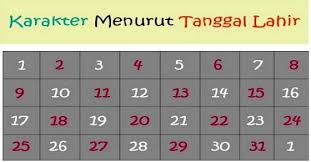Nanti akan terpampanglah tarikh hari lahir kita dalam bulan islam atau takwim hijrah. Tarikh Lahir Dalam Bulan Islam Dan Personaliti