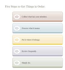 Five Steps Step By Step Chart Free Five Steps Step By Step