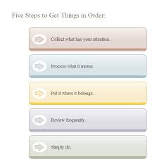 Five Steps Step By Step Chart Free Five Steps Step By Step