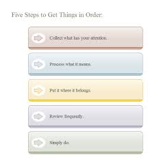 five steps step by step chart free five steps step by step