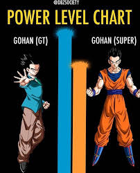 Maybe you would like to learn more about one of these? Uzivatel Dbz Company Na Twitteru Angree Or Disagree With This Dragonball Dbz Goku Dragonballsuper Gohan