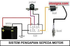 Oct 30, 2017 · fungsi pulser pada motor. Sistem Pengapian Sepeda Motor Fungsi Komponen Cara Kerja Otosigna Otosigna