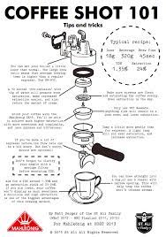 Perfect Daily Grind S Photos Perfect Daily Grind Coffee Shot Coffee Shop Business Coffee Cafe