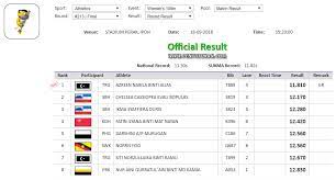 Federasi internasional de fooball association (fifa) c. Berita Sepak Bola Hari Ini Bola Sepak Sukma 2018 Keputusan